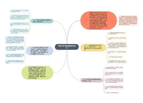 依据法律 解读健康权的标准