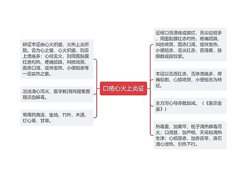 口疮心火上炎证