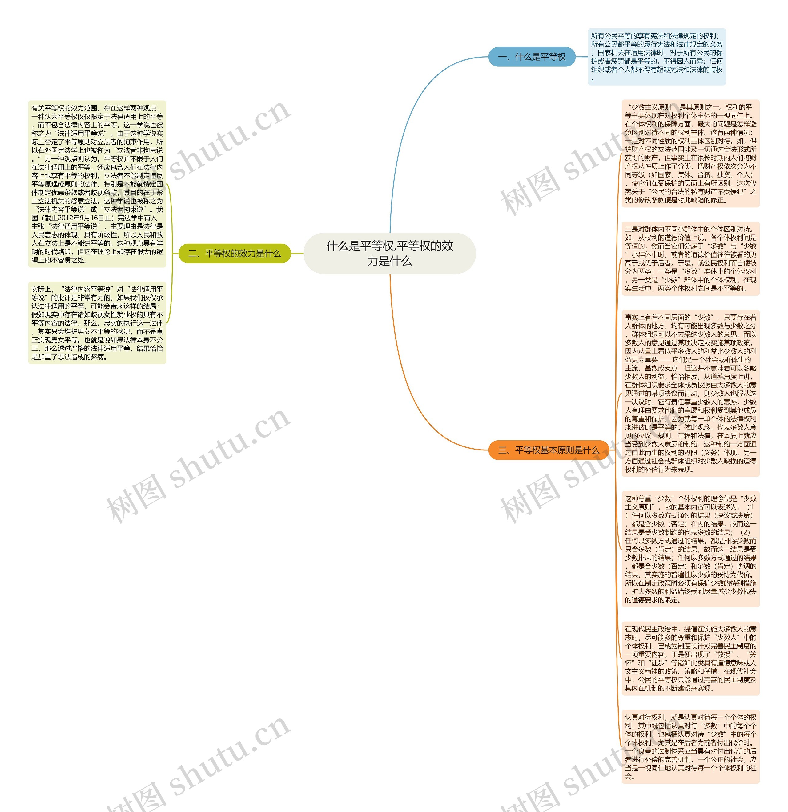 什么是平等权,平等权的效力是什么思维导图