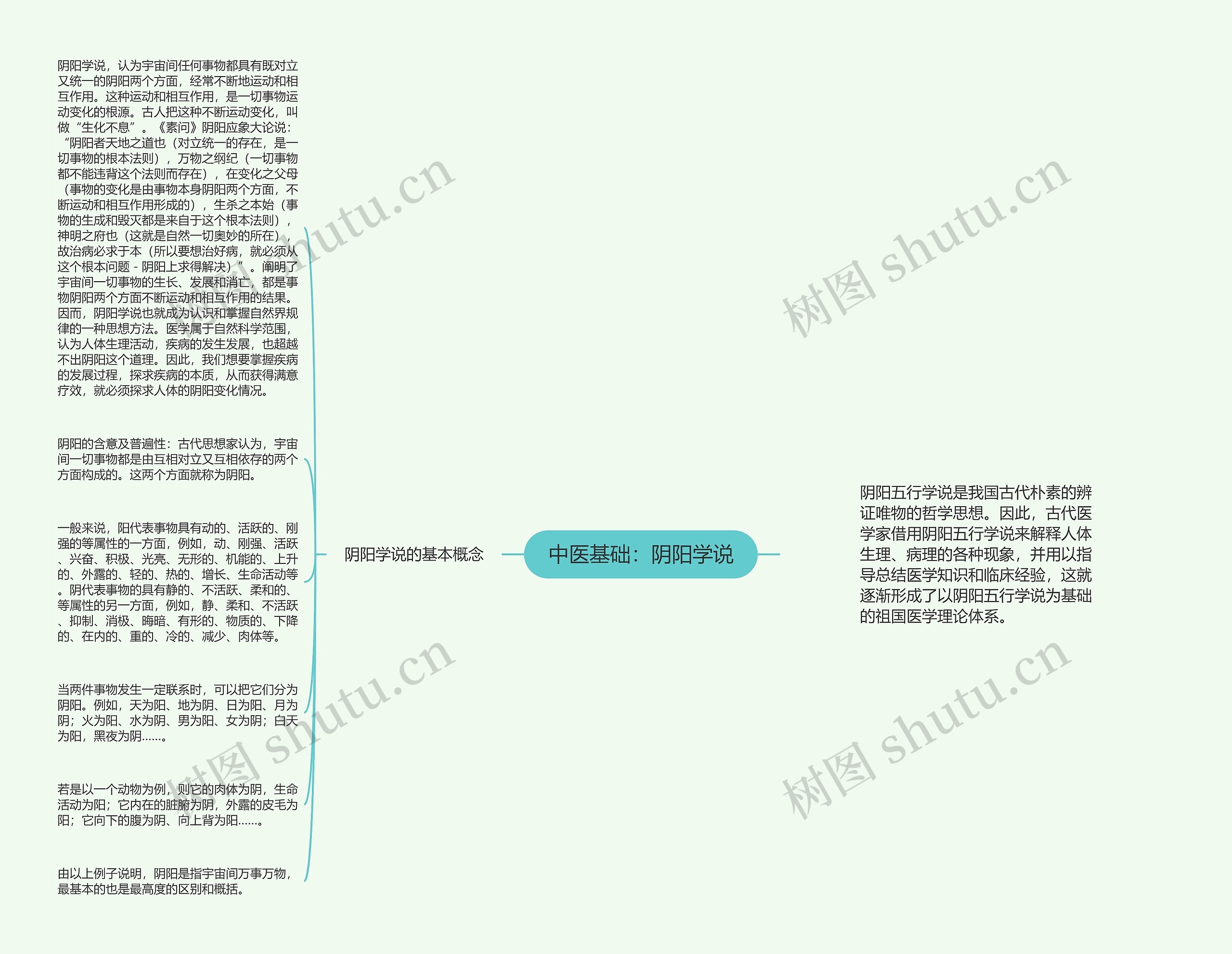 中医基础：阴阳学说