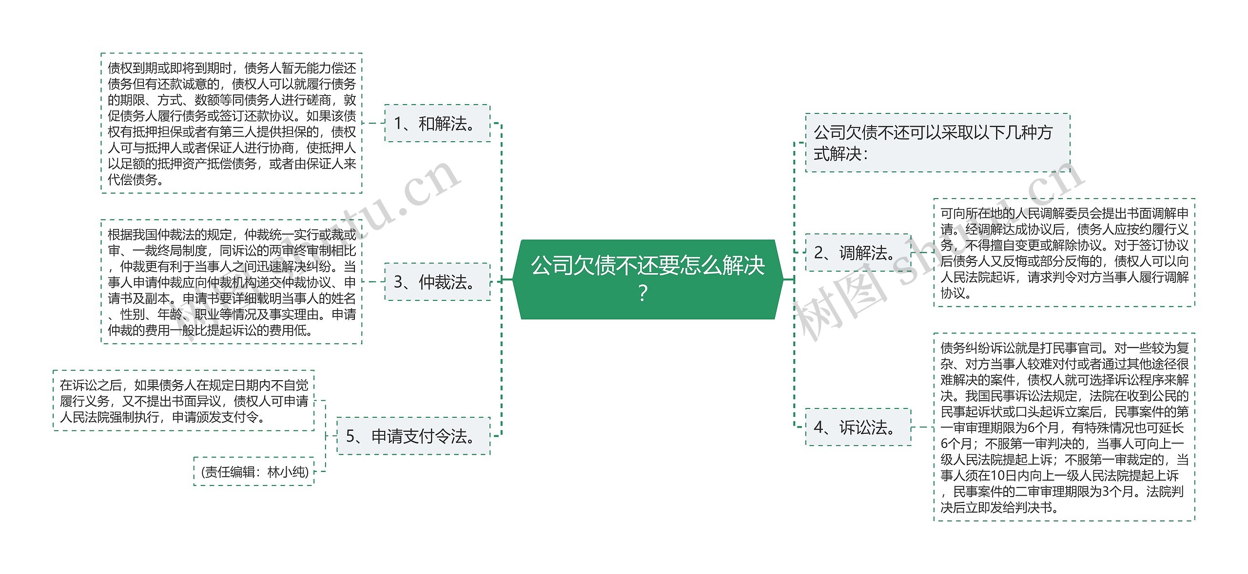 公司欠债不还要怎么解决？