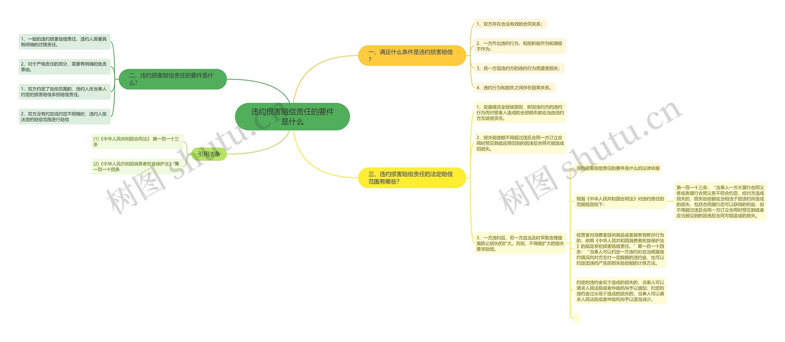 违约损害赔偿责任的要件是什么 违约损害赔偿责任的要件是什么