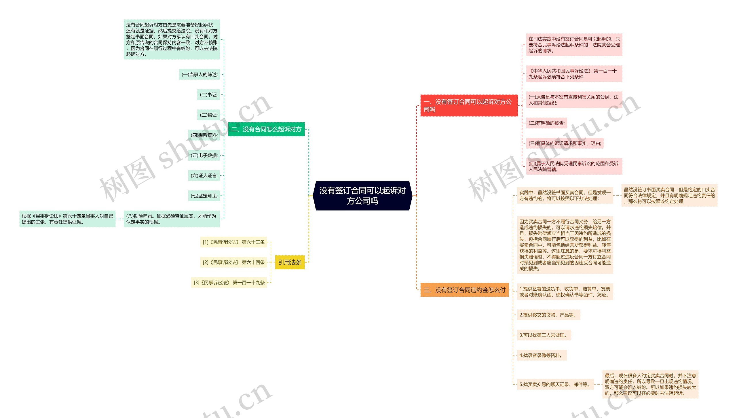 没有签订合同可以起诉对方公司吗