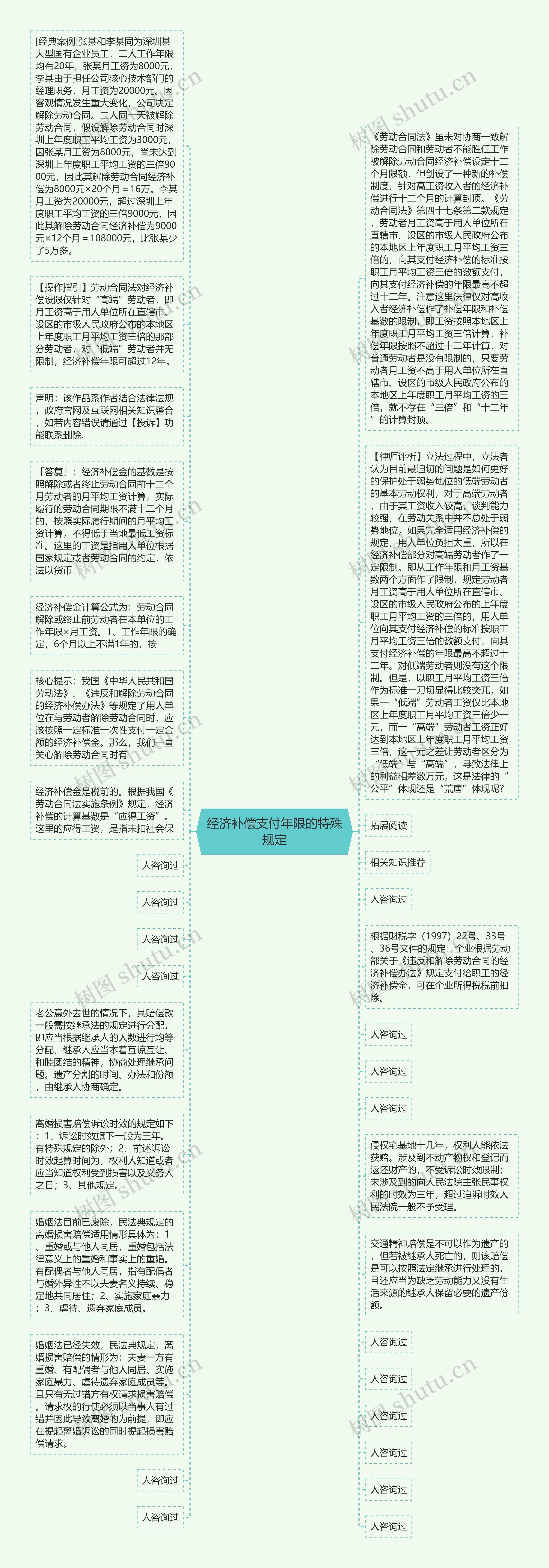 经济补偿支付年限的特殊规定