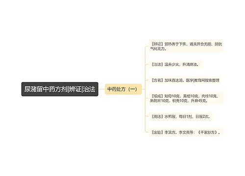 尿潴留中药方剂|辨证|治法