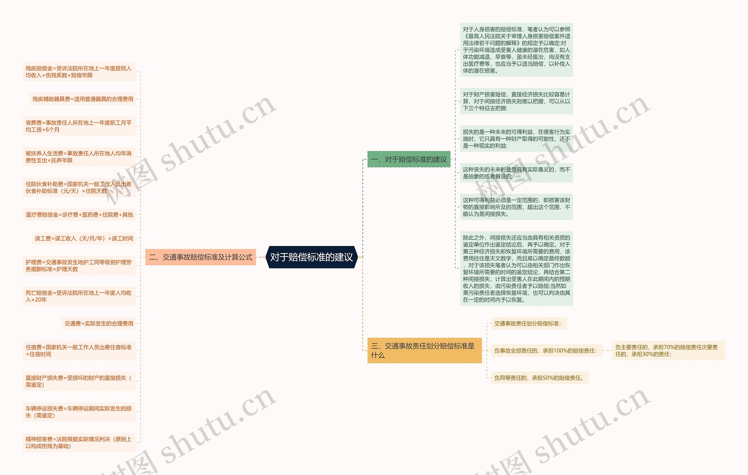 对于赔偿标准的建议