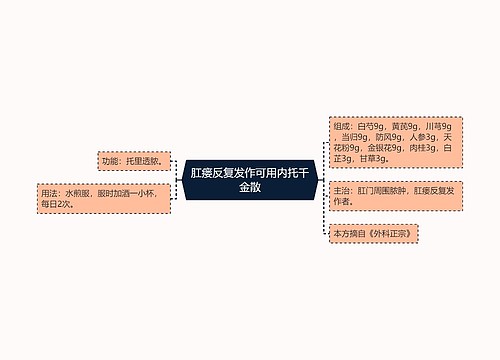 肛瘘反复发作可用内托千金散