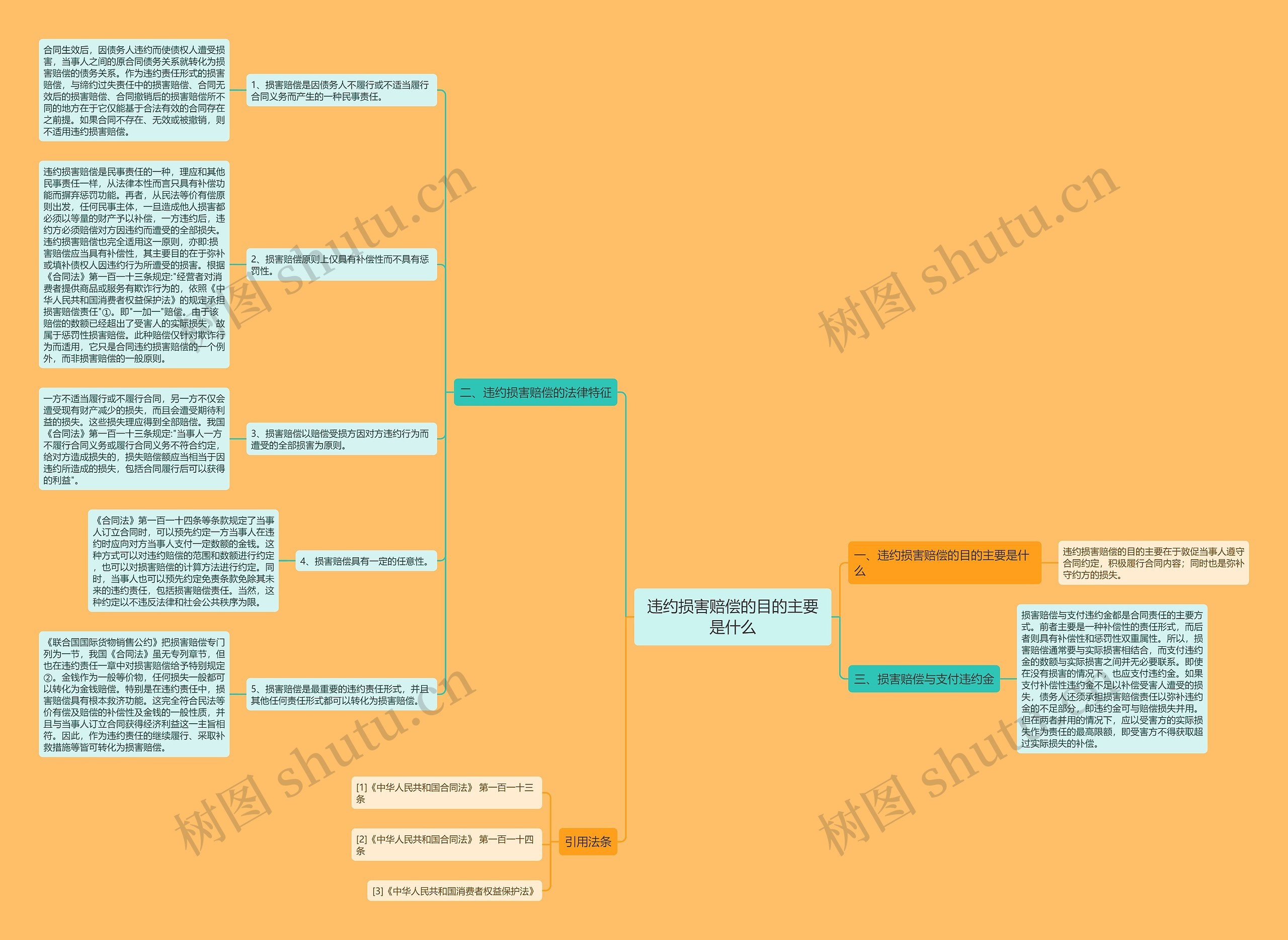 违约损害赔偿的目的主要是什么 违约损害赔偿的目的主要是什么