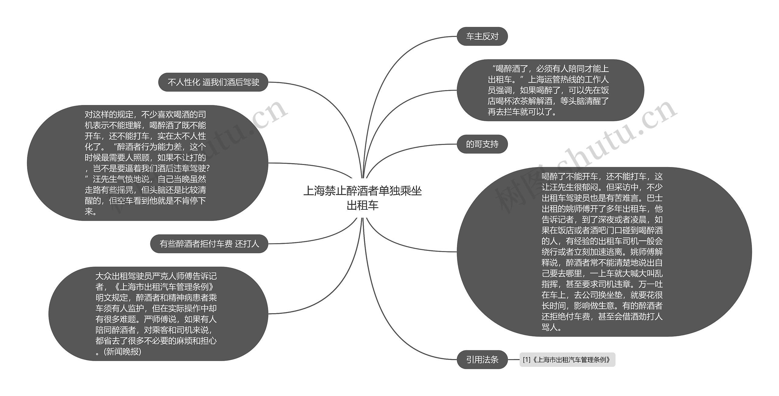 上海禁止醉酒者单独乘坐出租车思维导图