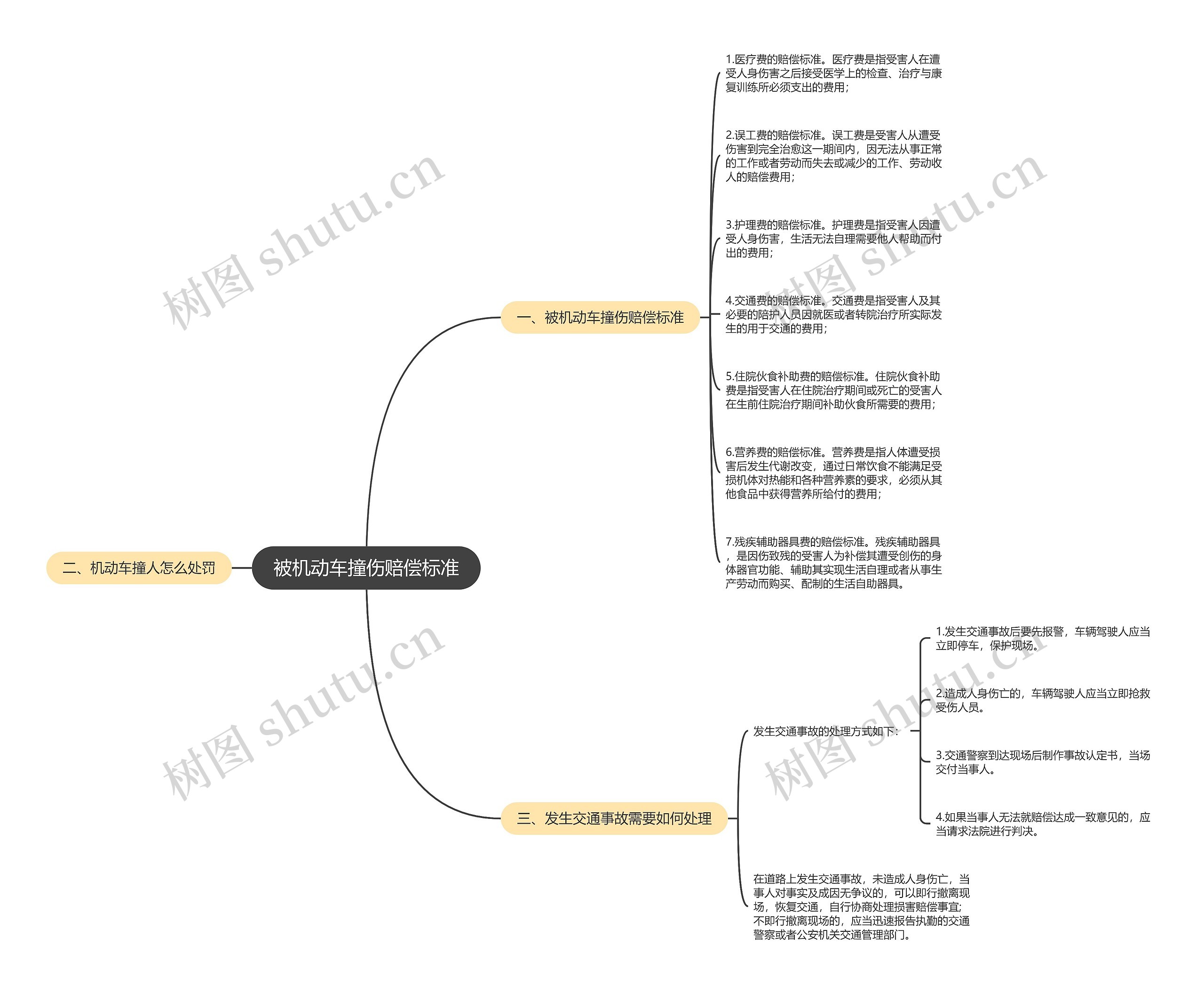 被机动车撞伤赔偿标准思维导图