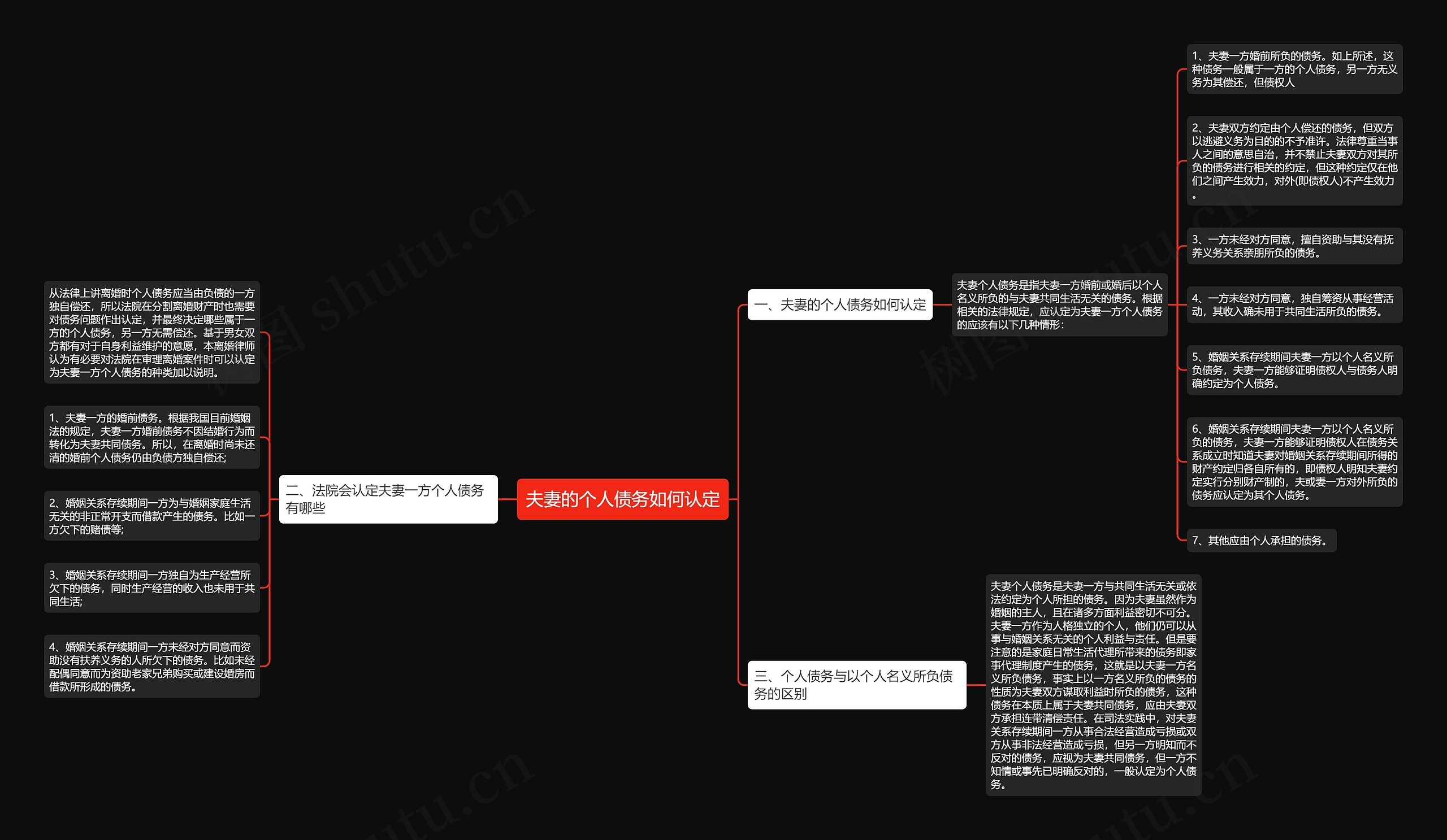 夫妻的个人债务如何认定思维导图