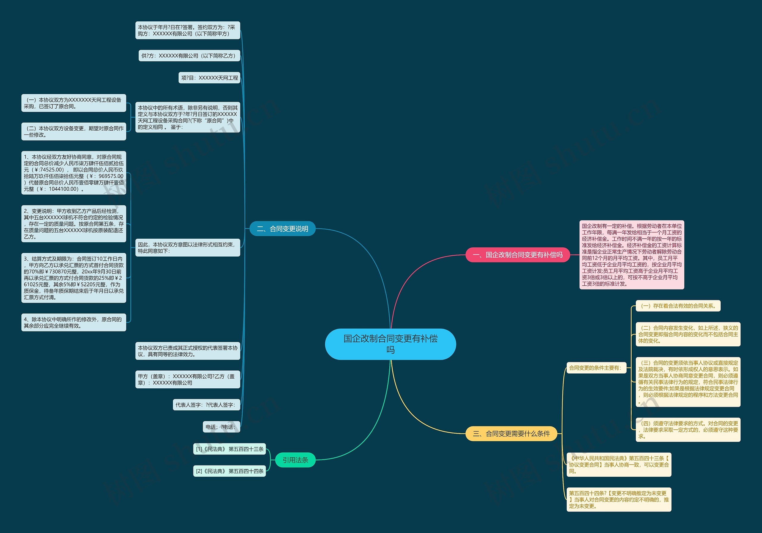 国企改制合同变更有补偿吗 国企改制合同变更有补偿吗