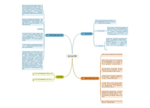 违约金怎算