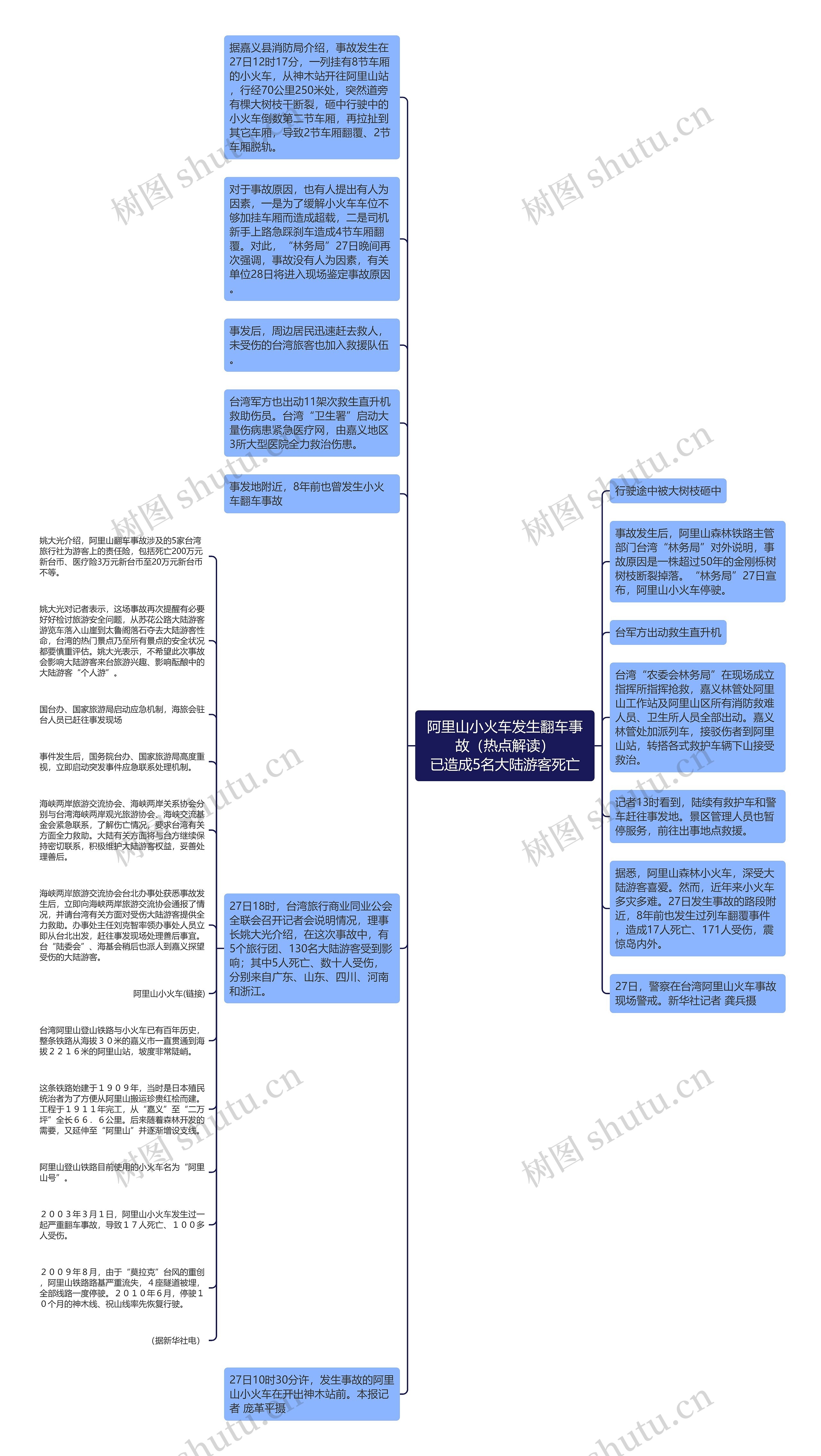 阿里山小火车发生翻车事故（热点解读）
已造成5名大陆游客死亡