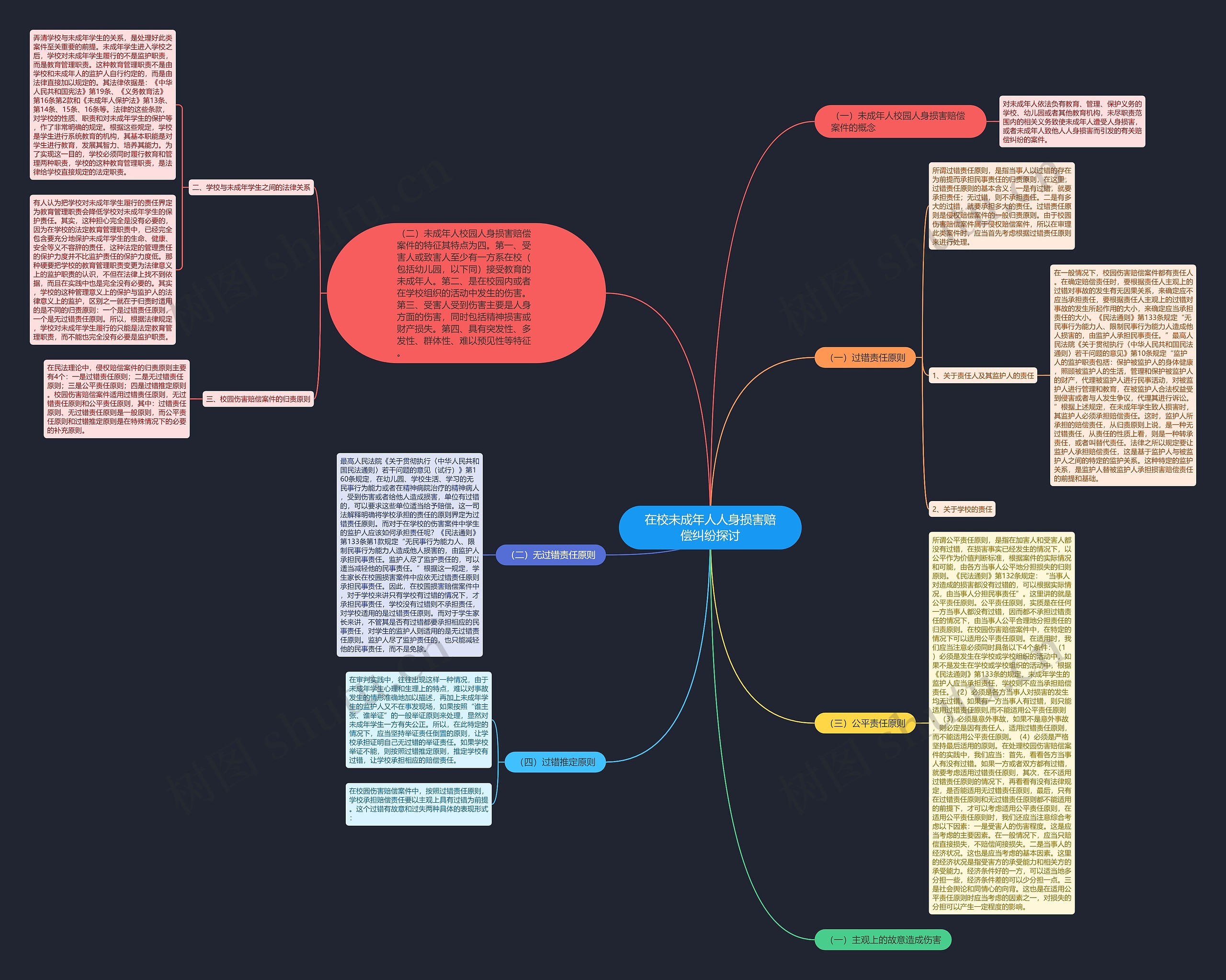 在校未成年人人身损害赔偿纠纷探讨 在校未成年人人身损害赔偿纠纷探讨