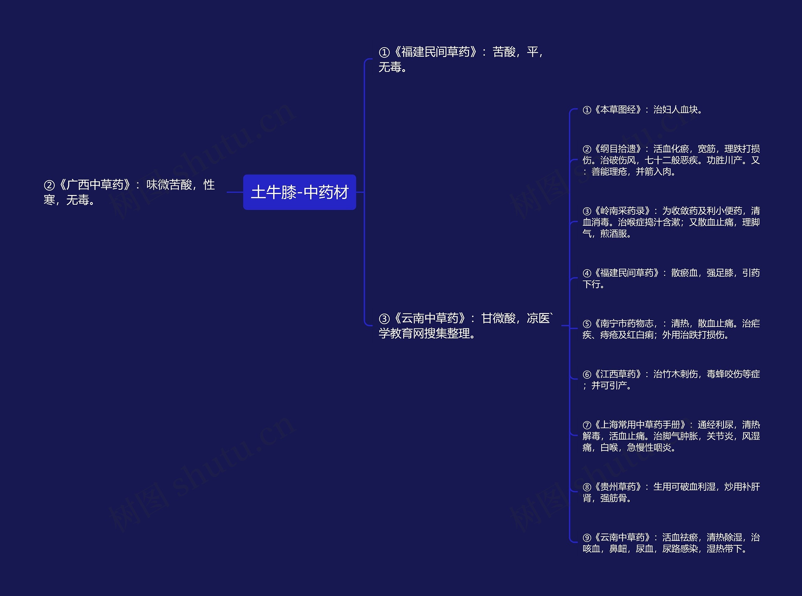 土牛膝-中药材思维导图