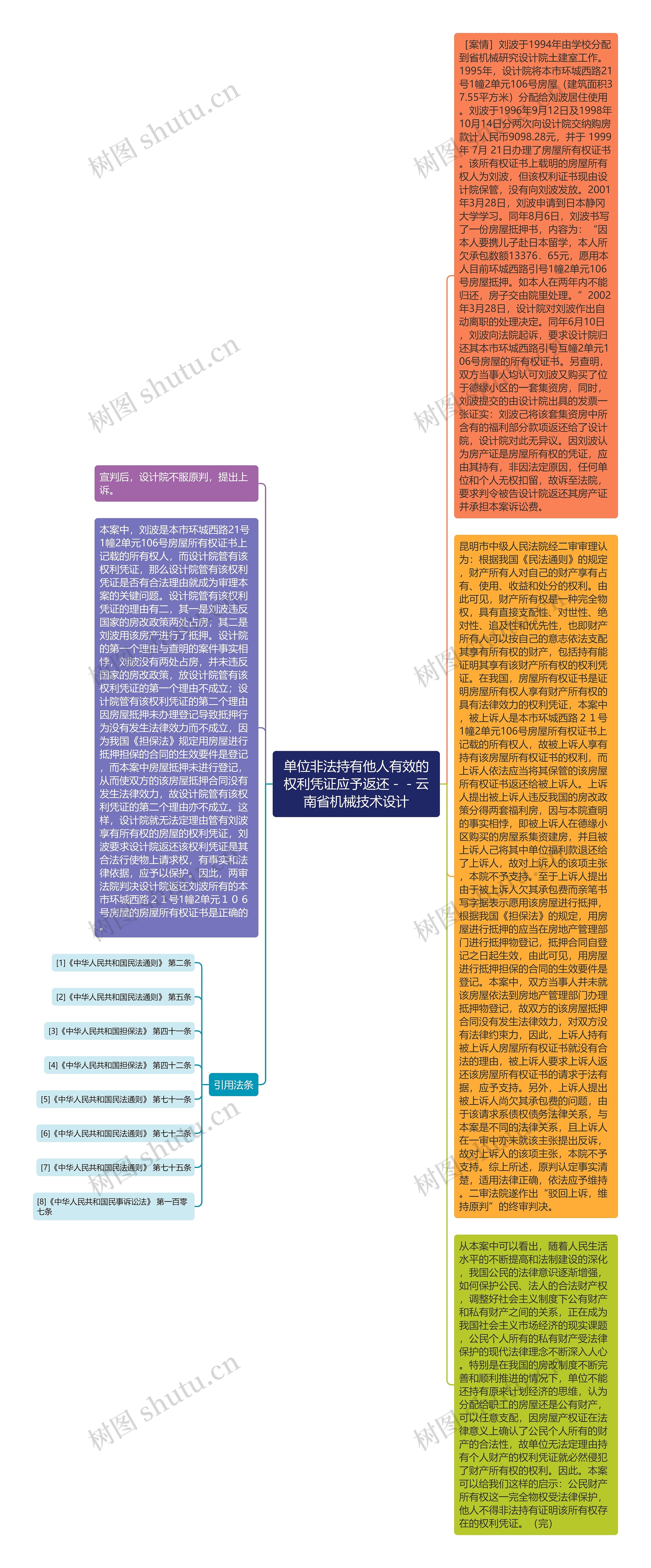 单位非法持有他人有效的权利凭证应予返还－－云南省机械技术设计思维导图