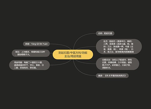 阳起石圆/中医方剂/功能主治/用途用量