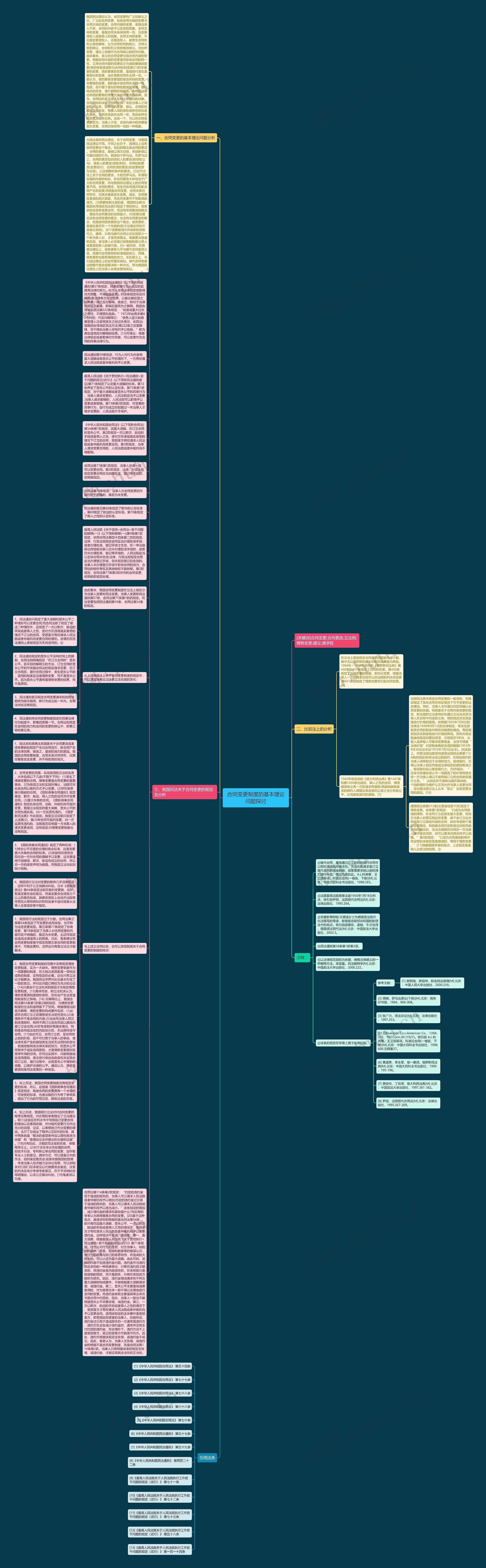 合同变更制度的基本理论问题探讨思维导图
