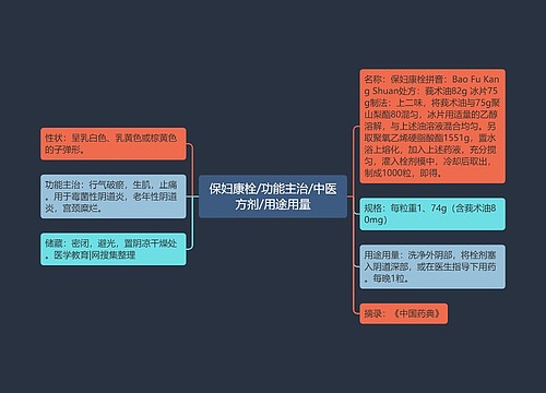 保妇康栓/功能主治/中医方剂/用途用量