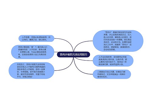 苦肉计催款兵法运用技巧