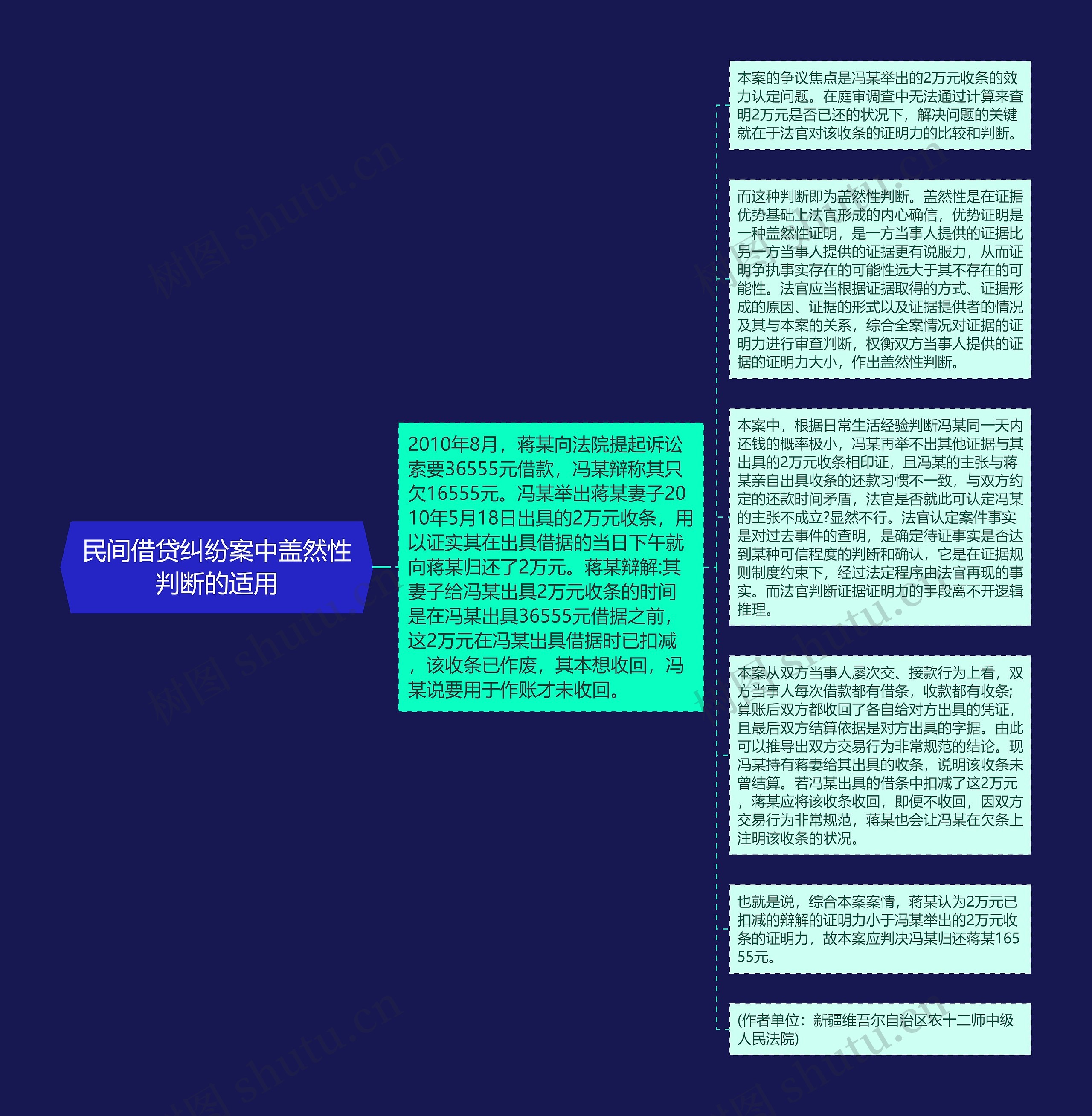 民间借贷纠纷案中盖然性判断的适用