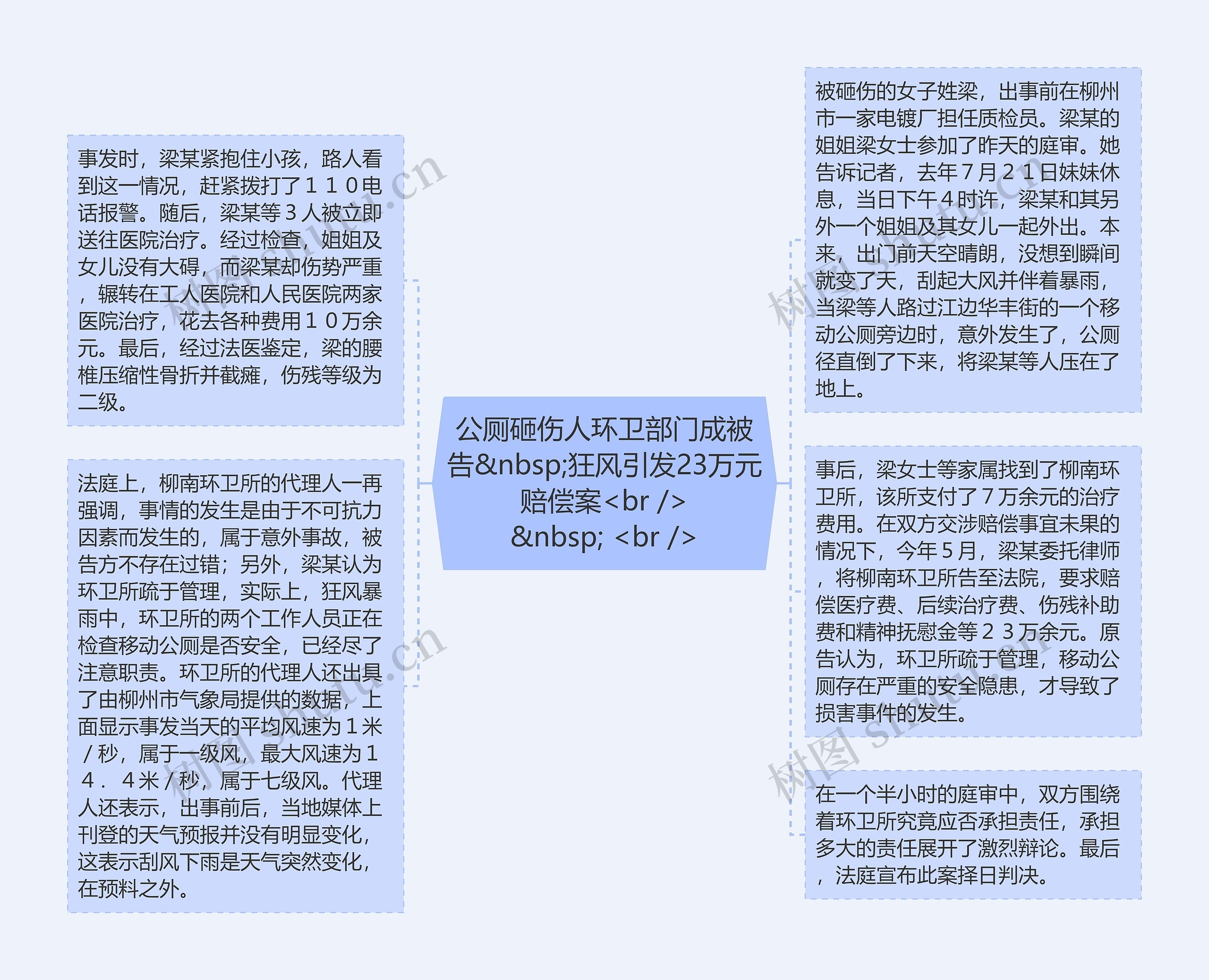 公厕砸伤人环卫部门成被告 狂风引发23万元赔偿案<br />
  <br /> 公厕砸伤人环卫部门成被告 狂风引发23万元赔偿案<br />
  <br />