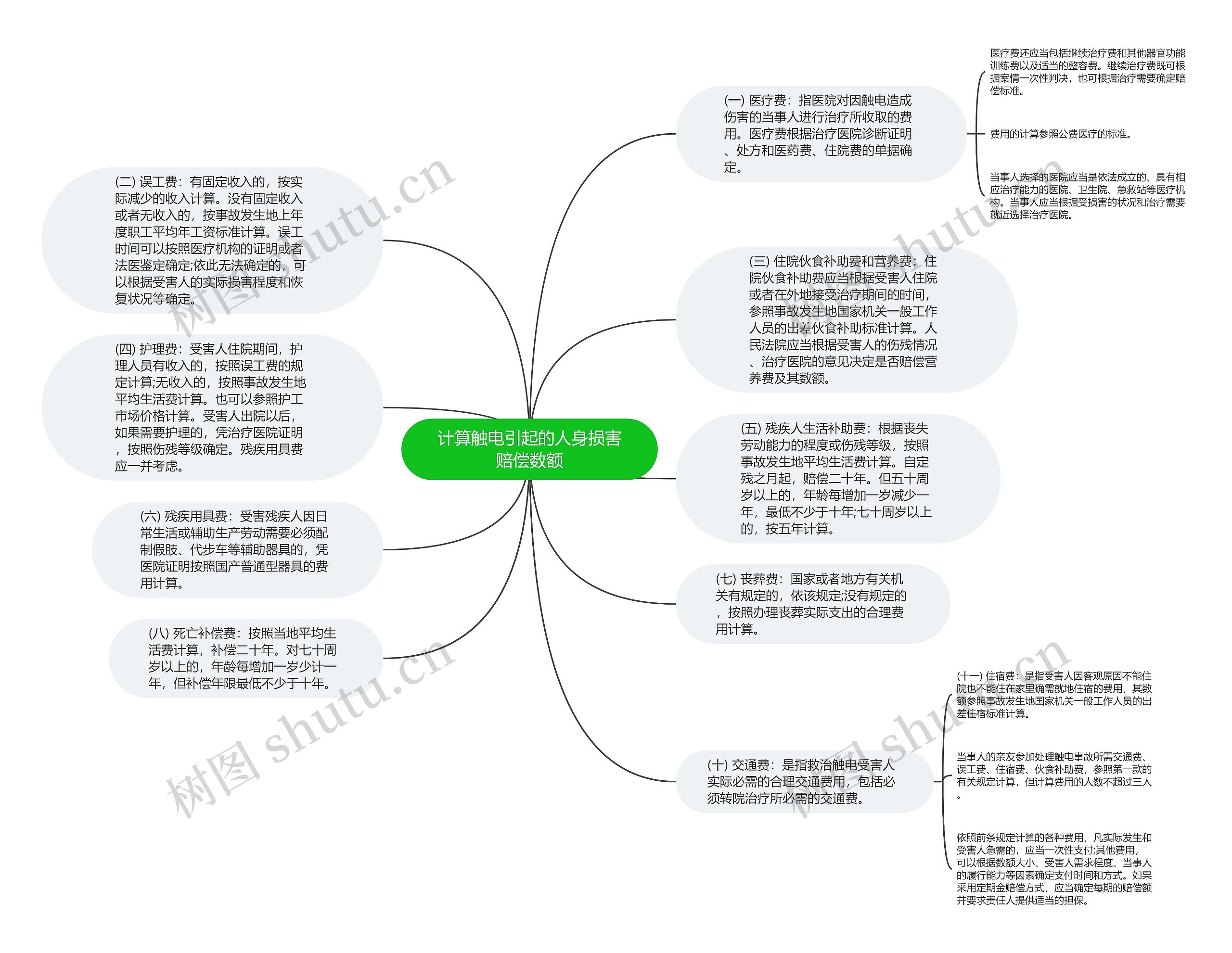 计算触电引起的人身损害赔偿数额