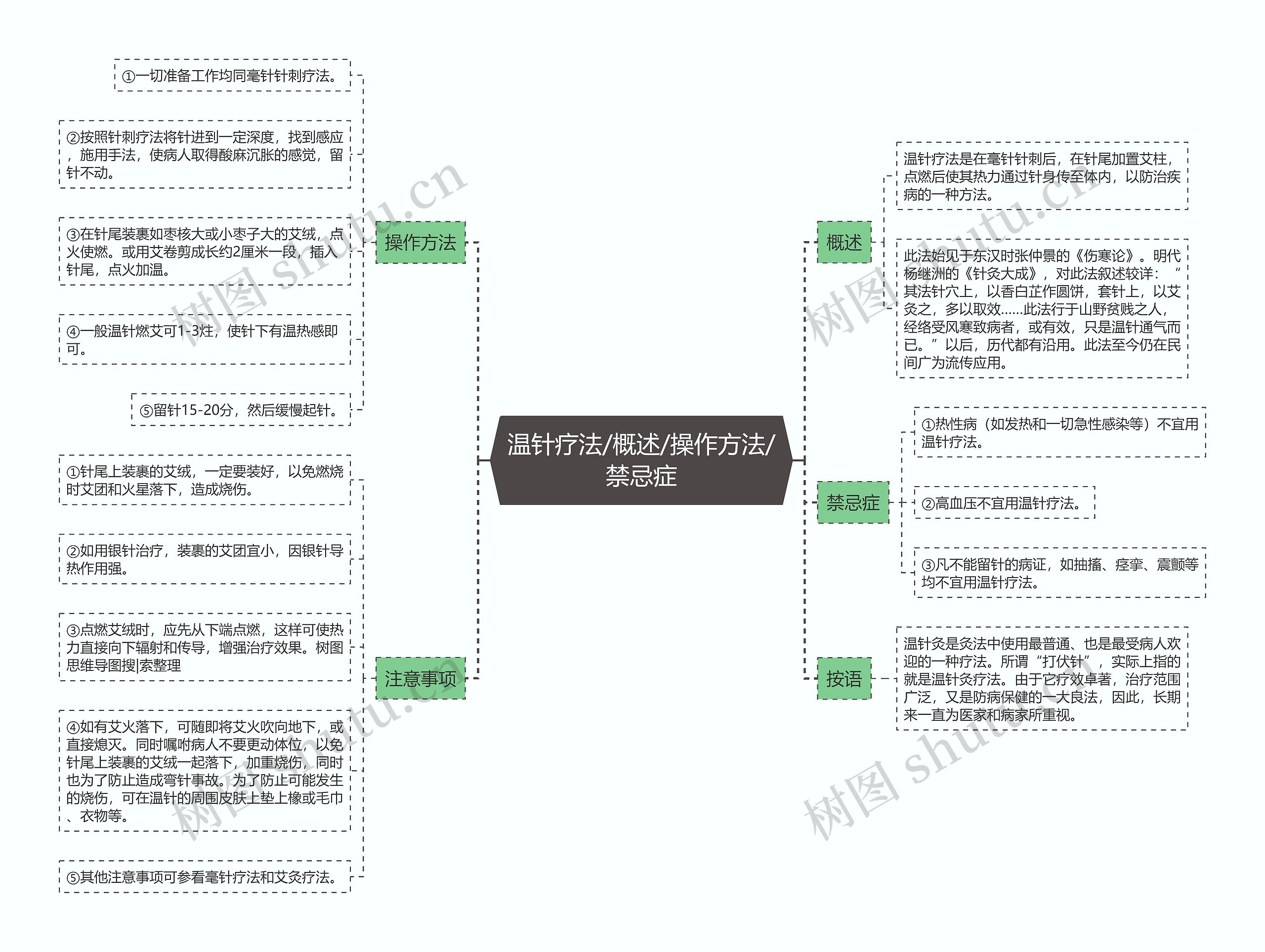 温针疗法/概述/操作方法/禁忌症思维导图