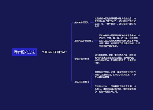 耳针配穴方法