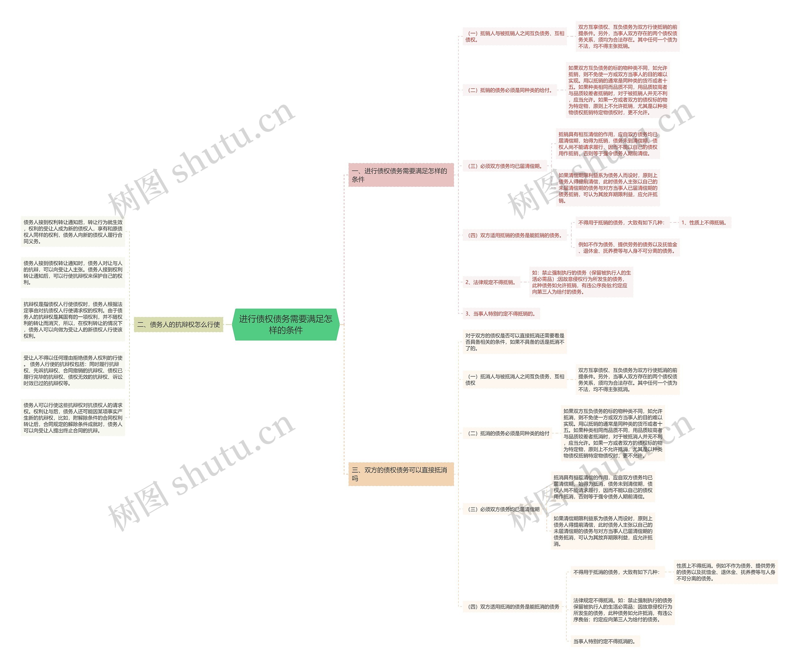 进行债权债务需要满足怎样的条件 进行债权债务需要满足怎样的条件