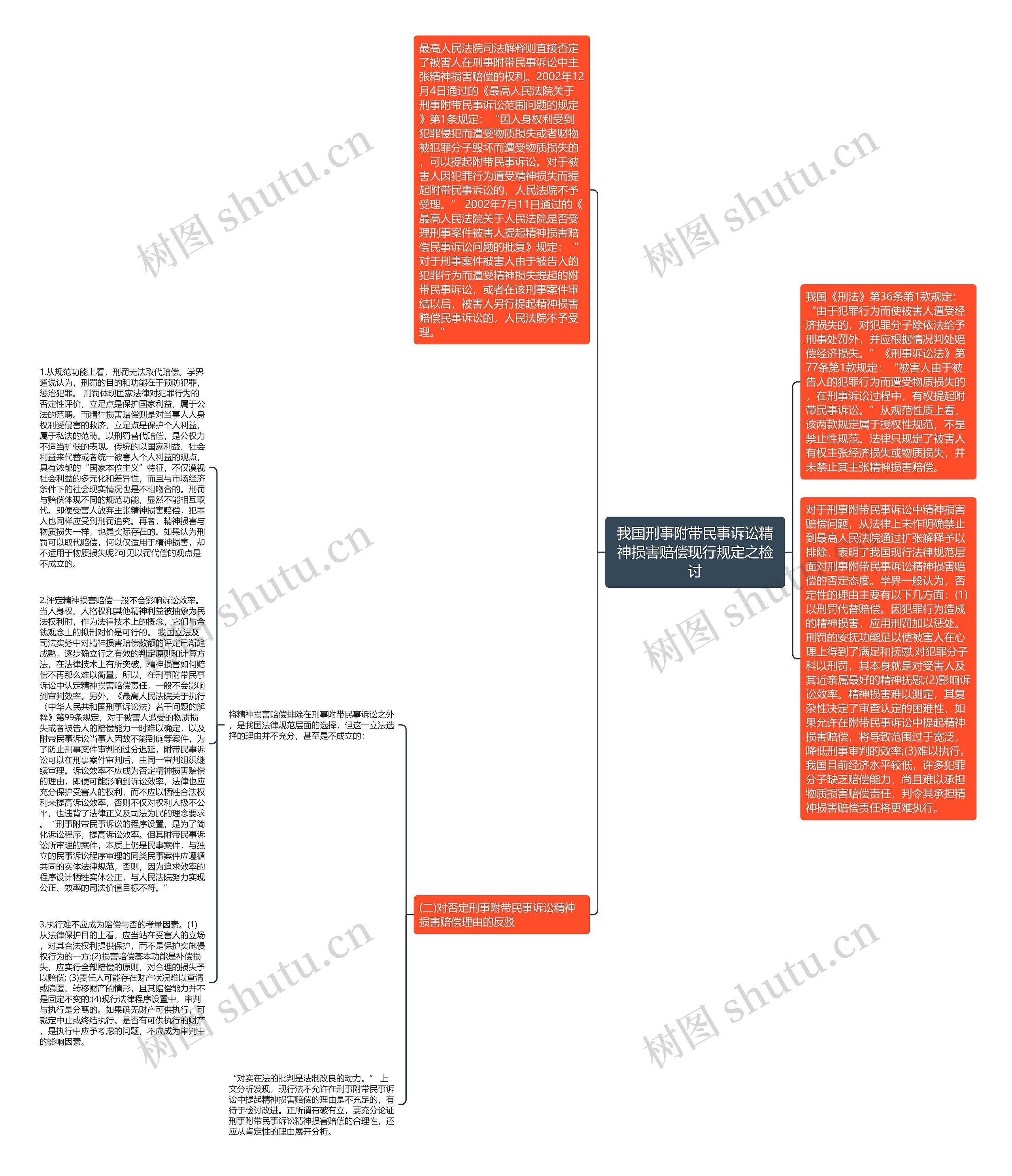 我国刑事附带民事诉讼精神损害赔偿现行规定之检讨思维导图
