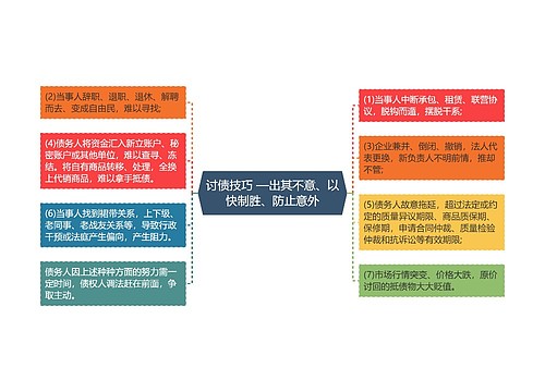 讨债技巧 —出其不意、以快制胜、防止意外