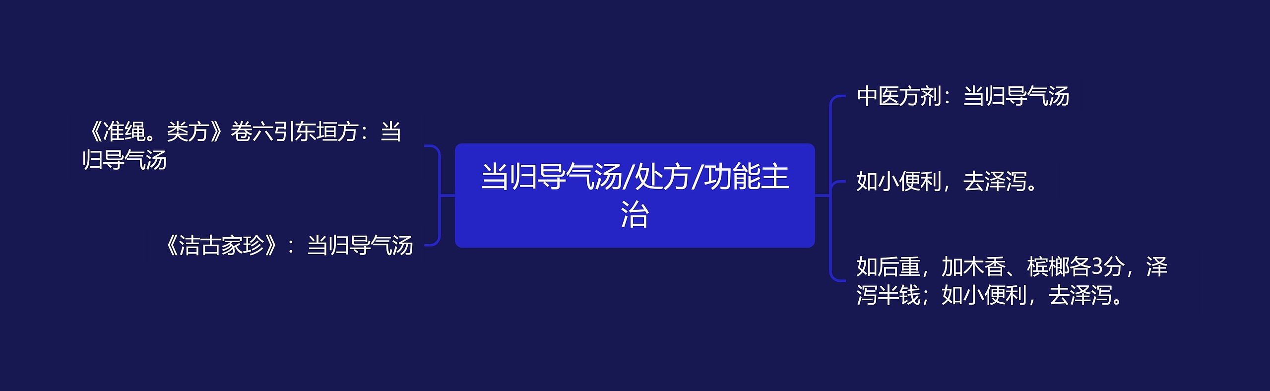 当归导气汤/处方/功能主治