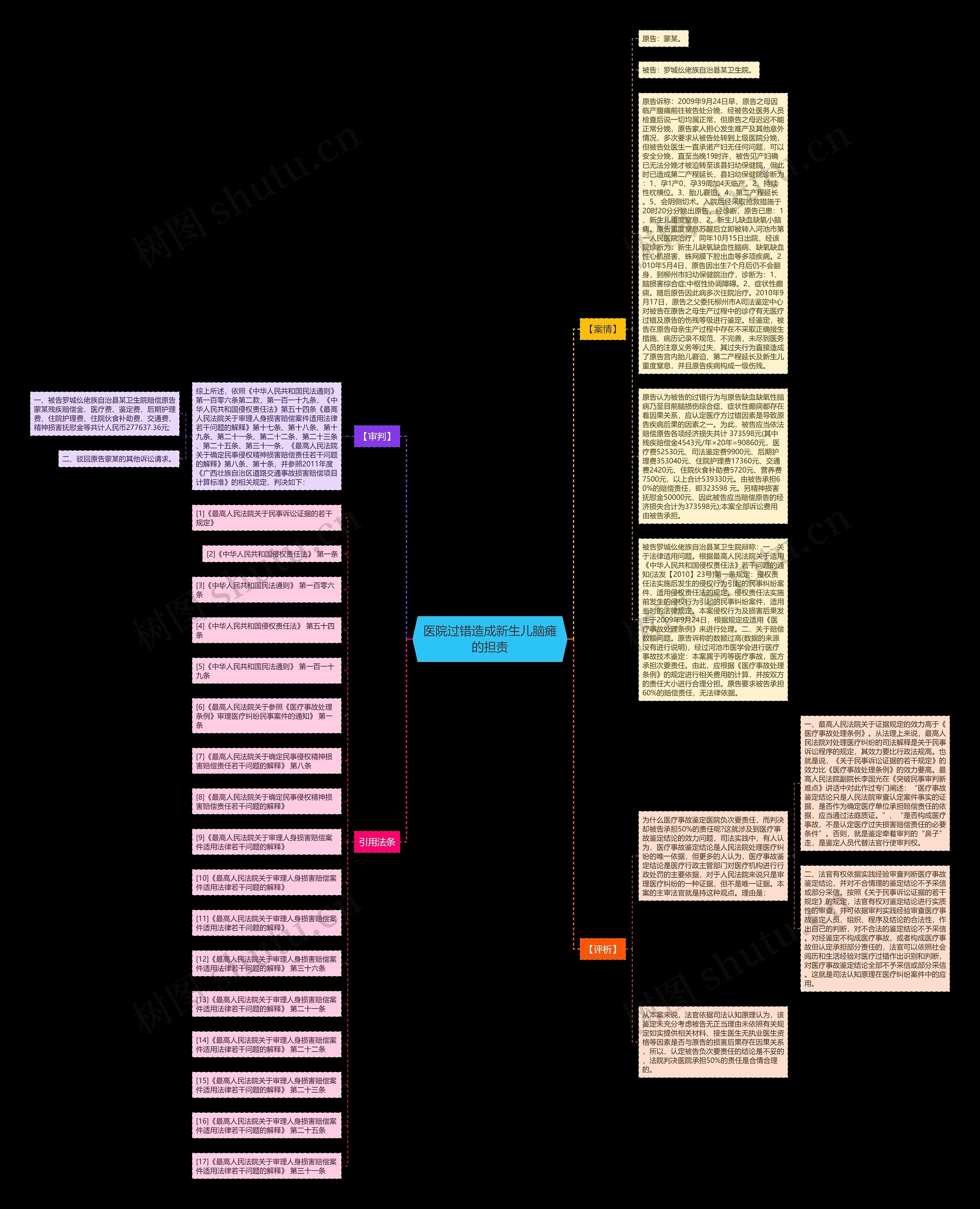 医院过错造成新生儿脑瘫的担责 医院过错造成新生儿脑瘫的担责