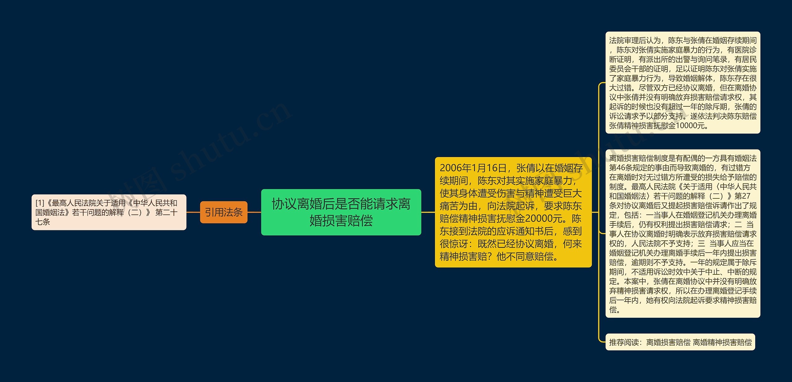 协议离婚后是否能请求离婚损害赔偿