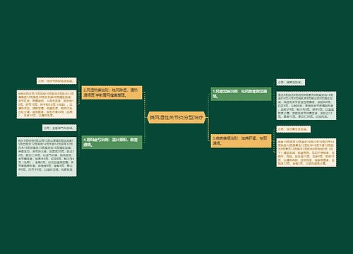 类风湿性关节炎分型治疗