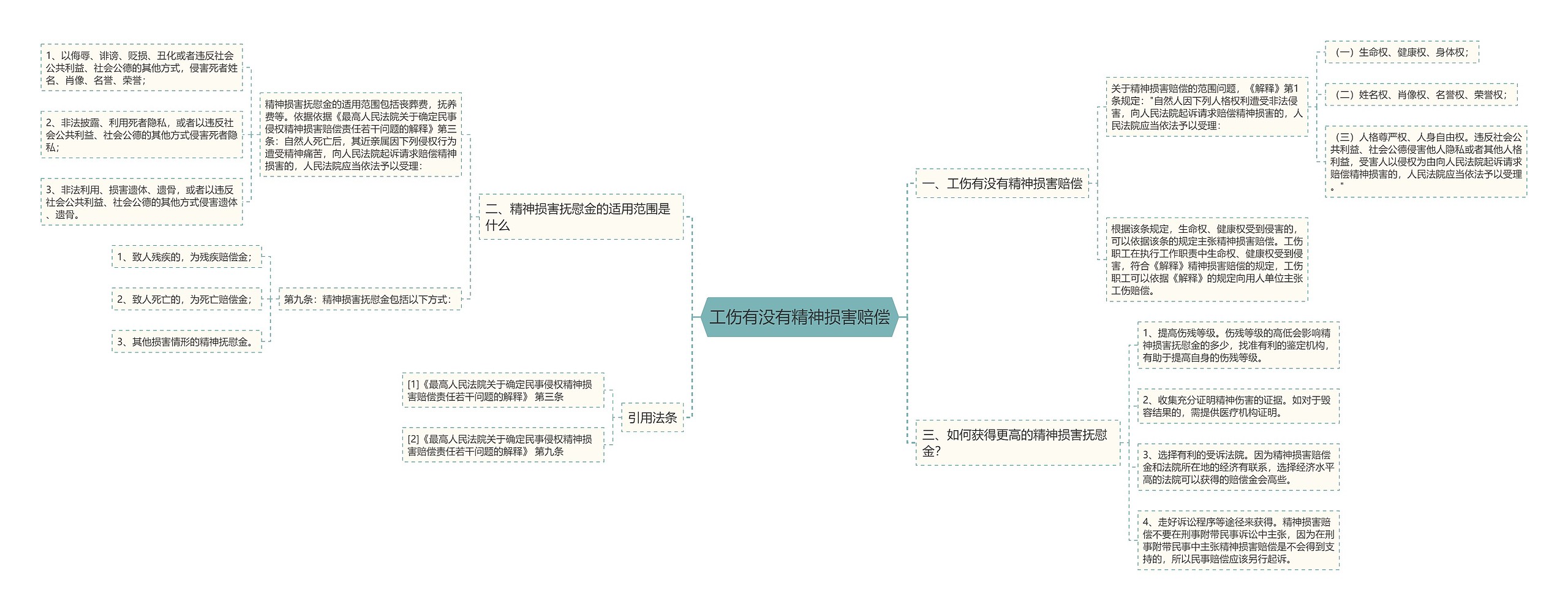 工伤有没有精神损害赔偿