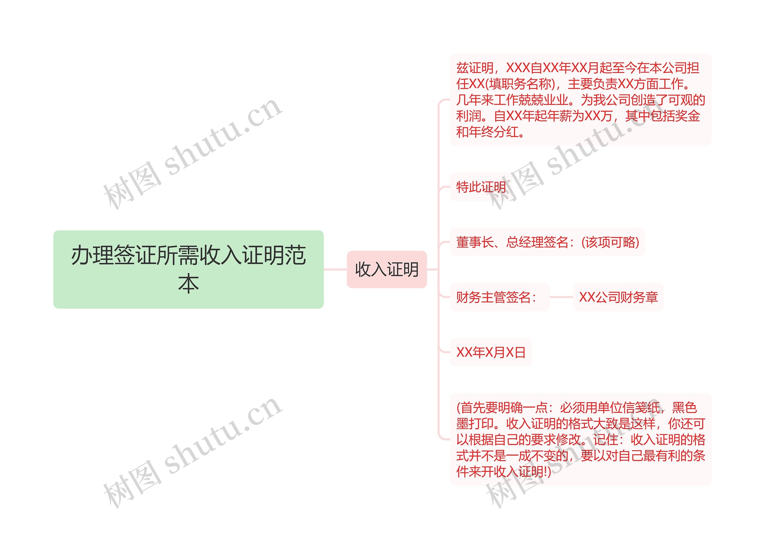 办理签证所需收入证明范本