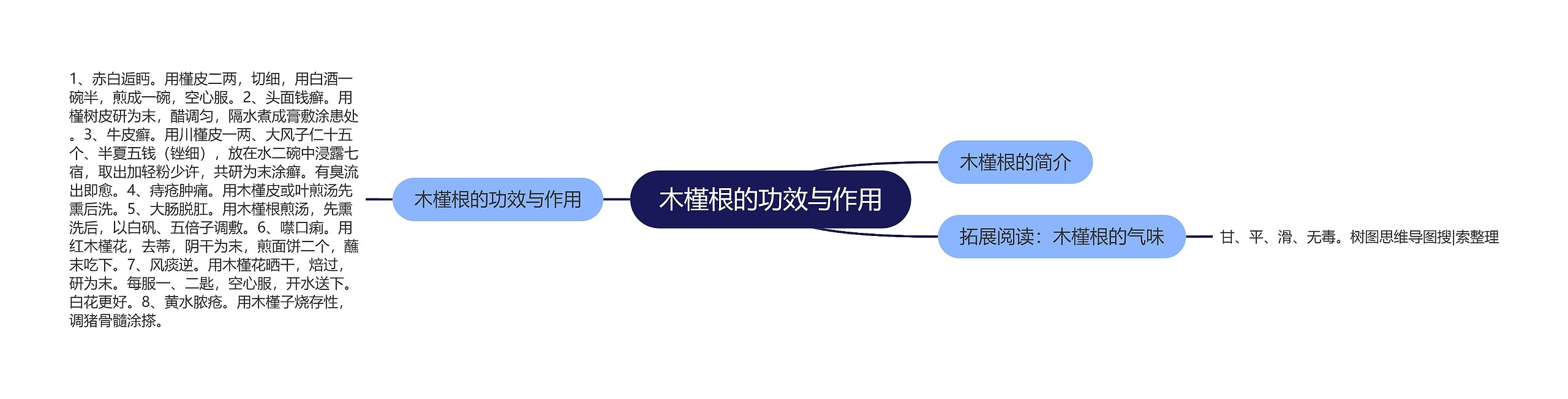 木槿根的功效与作用思维导图