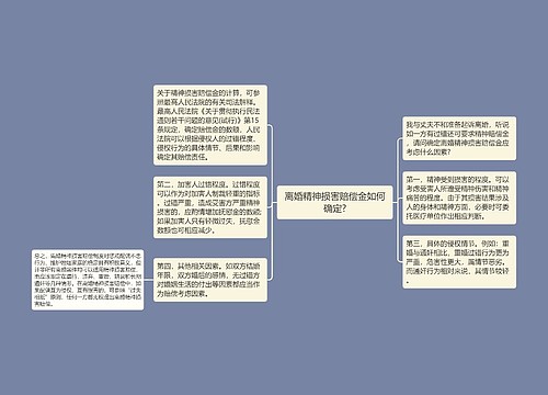 离婚精神损害赔偿金如何确定?