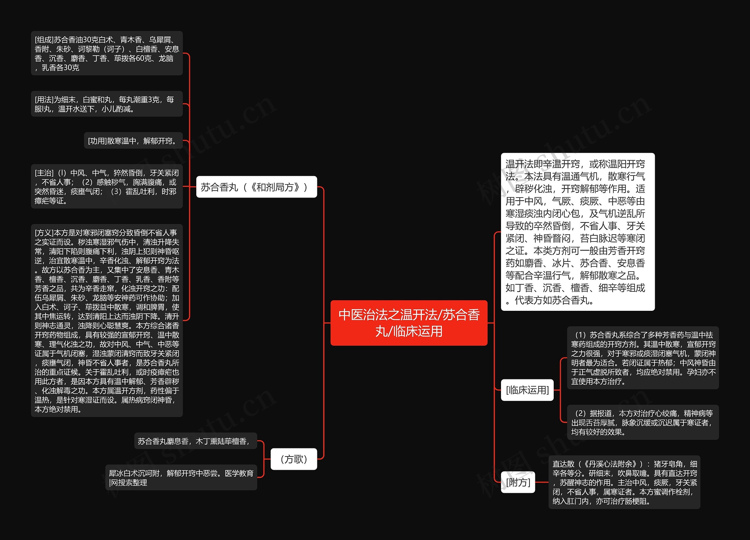 中医治法之温开法/苏合香丸/临床运用 中医治法之温开法/苏合香丸/临床运用