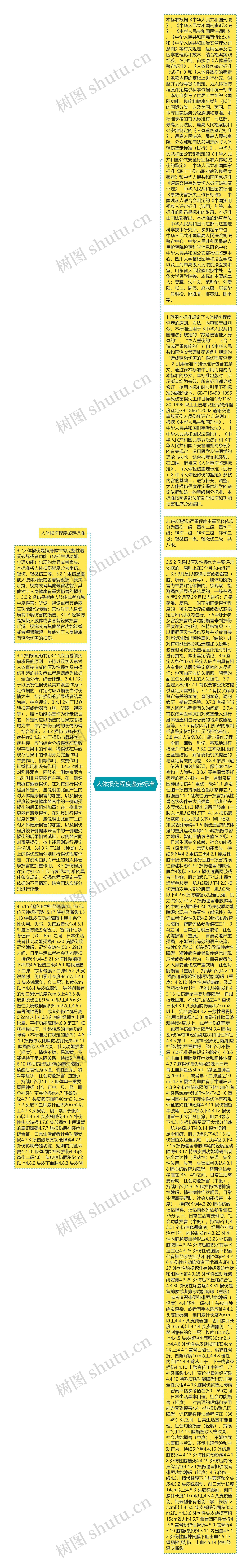 人体损伤程度鉴定标准思维导图