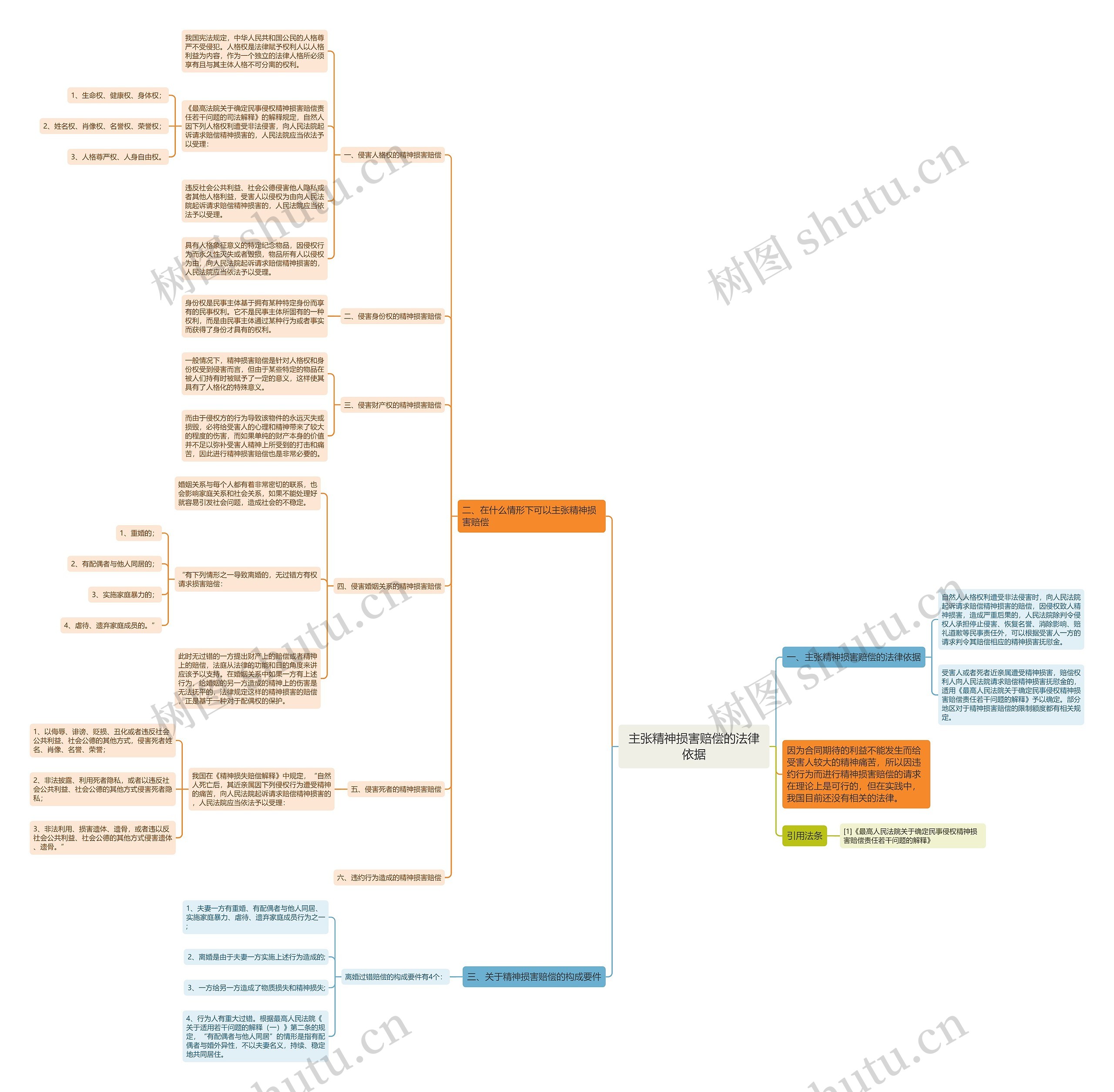 主张精神损害赔偿的法律依据 主张精神损害赔偿的法律依据