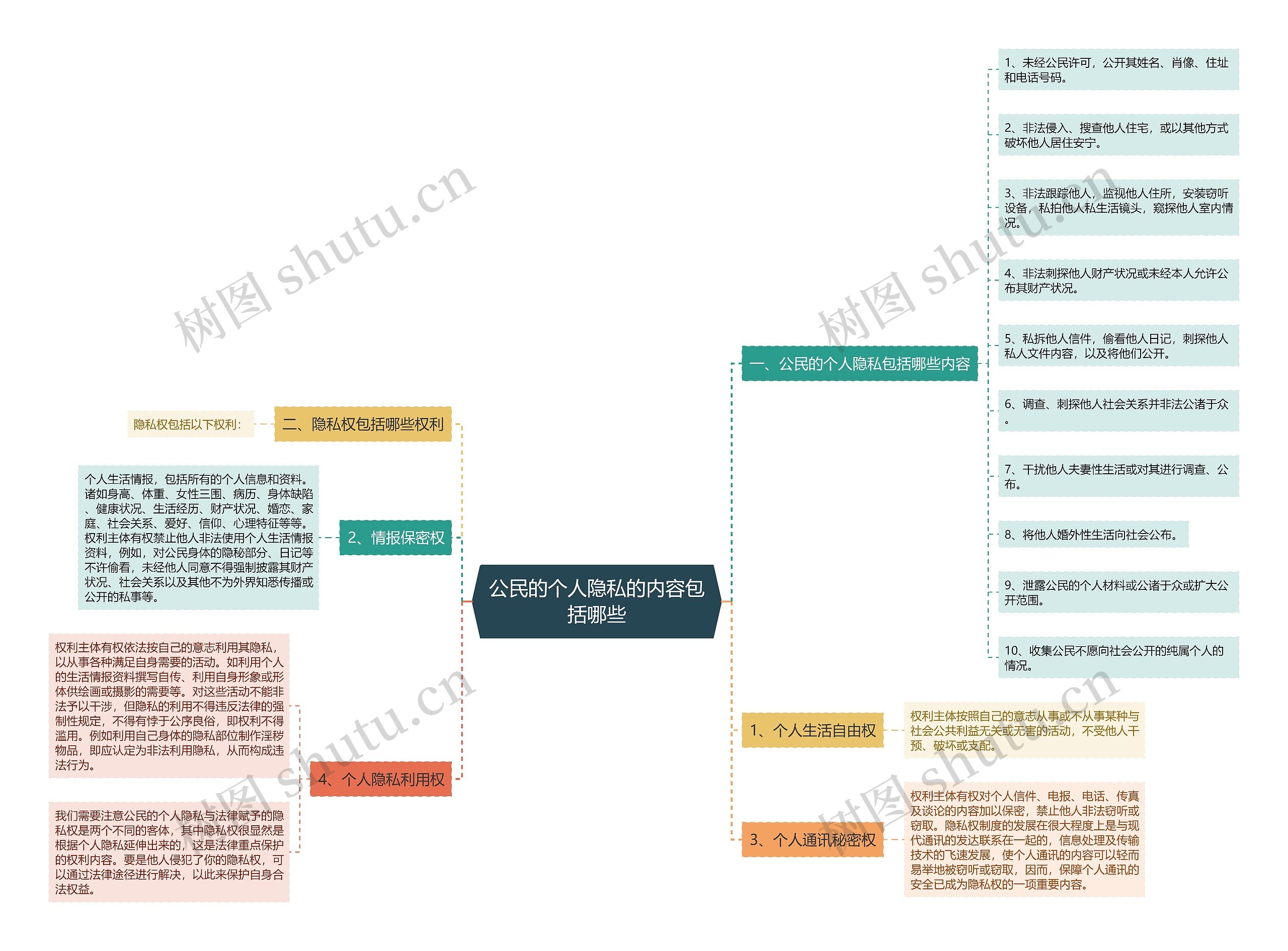 公民的个人隐私的内容包括哪些 公民的个人隐私的内容包括哪些