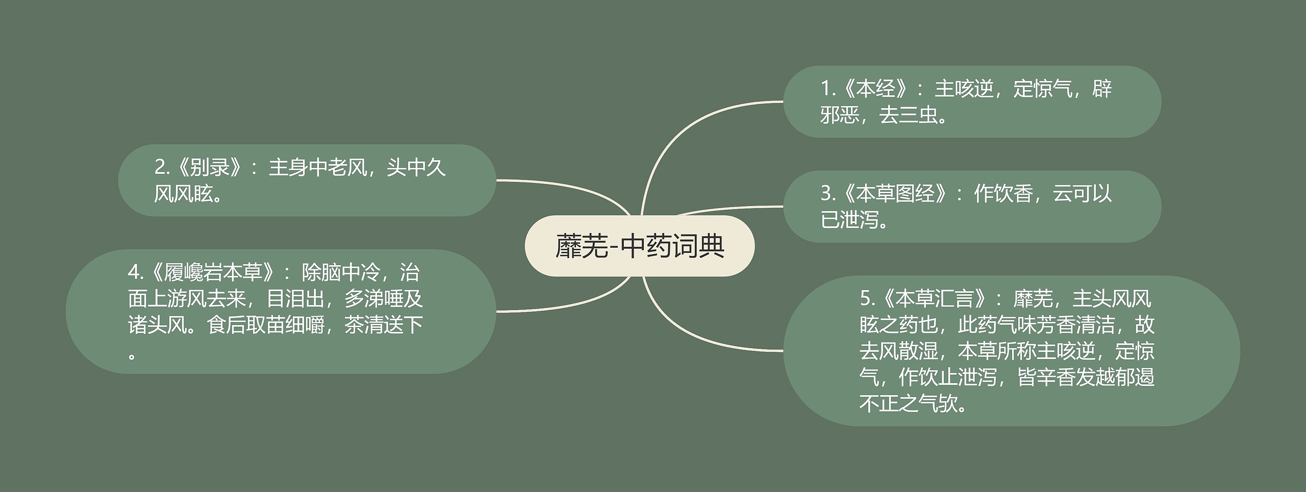 蘼芜-中药词典 蘼芜-中药词典