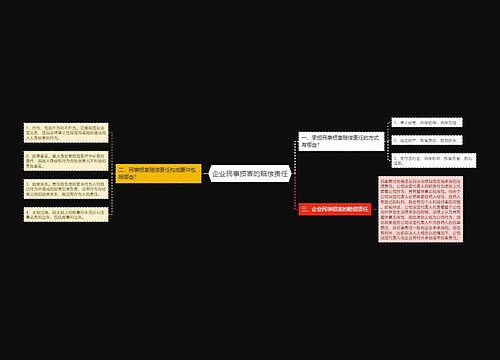 企业民事损害的赔偿责任