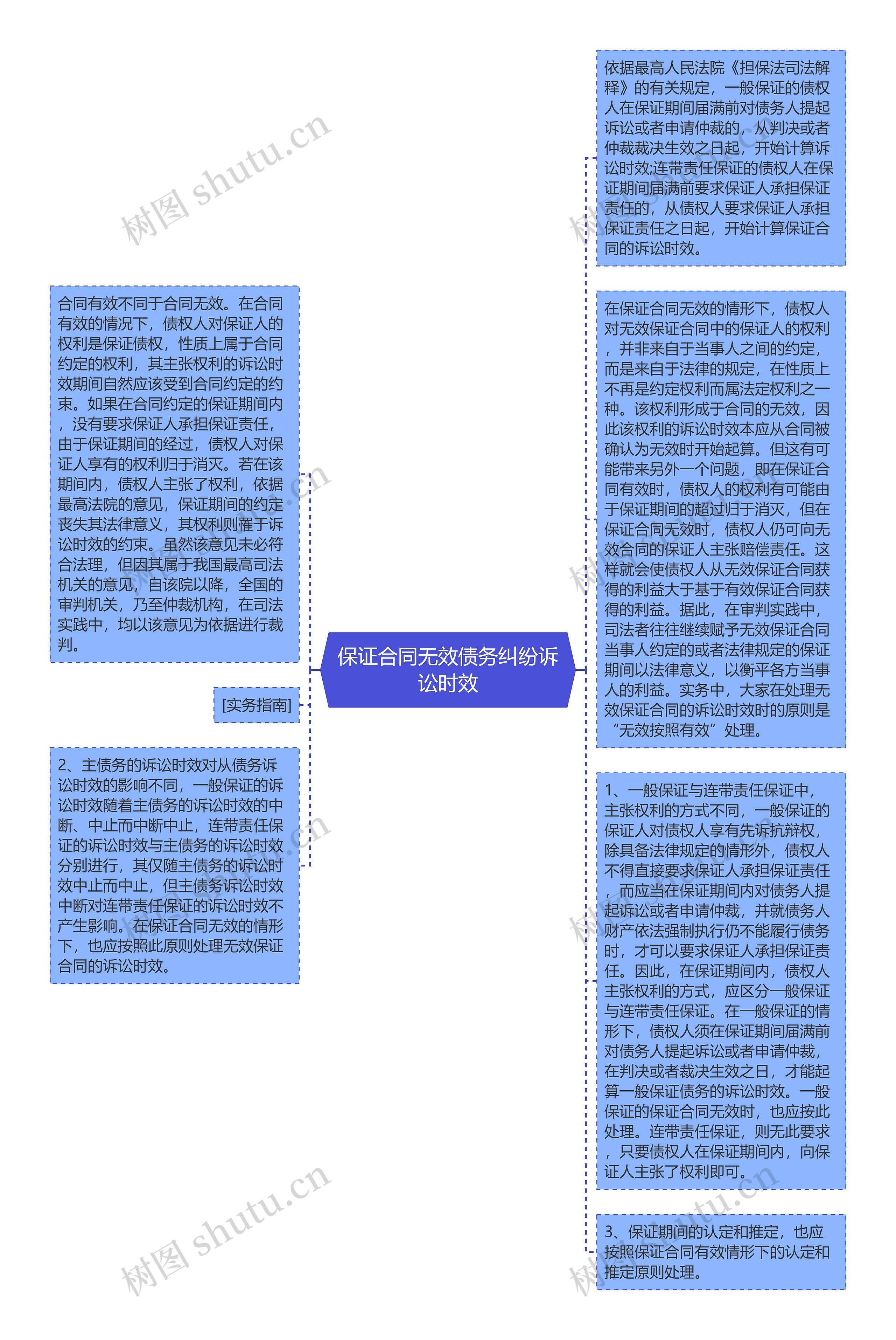 保证合同无效债务纠纷诉讼时效