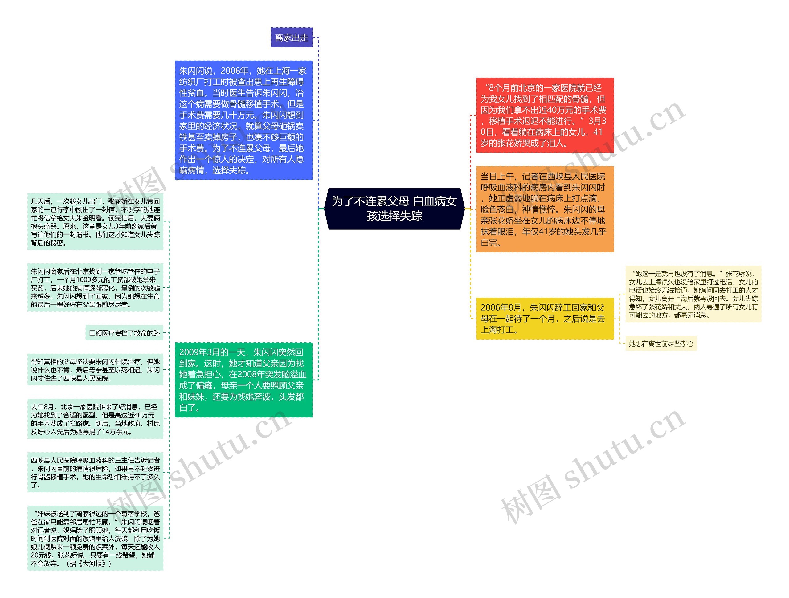 为了不连累父母 白血病女孩选择失踪 为了不连累父母 白血病女孩选择失踪