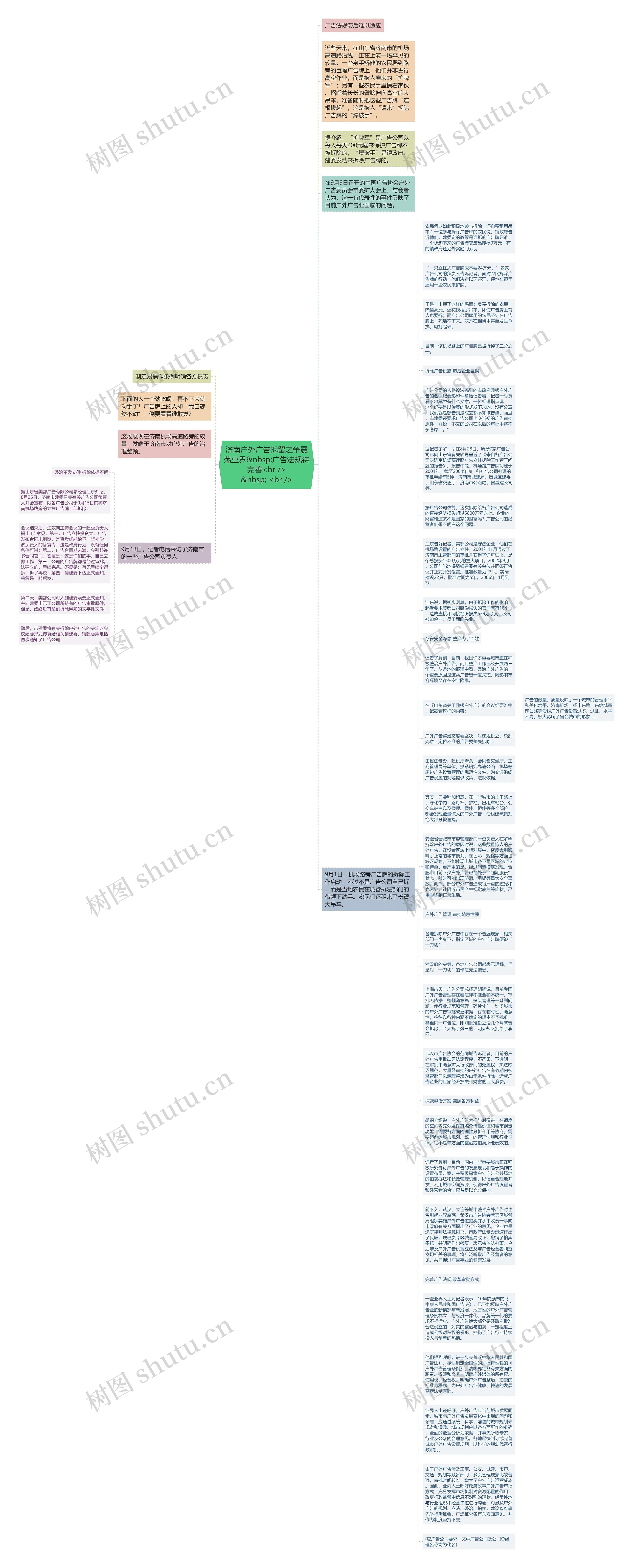 济南户外广告拆留之争震荡业界&nbsp;广告法规待完善<br />
&nbsp; <br />思维导图